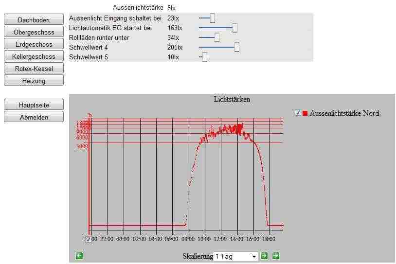 327541Lichtsteuerung.jpg