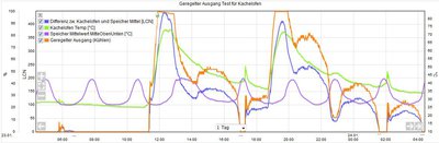 Kachelofen-Steuerung_GVS.jpg